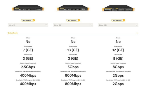 Balance 710 Peplink Multi-wan Router (Usado)