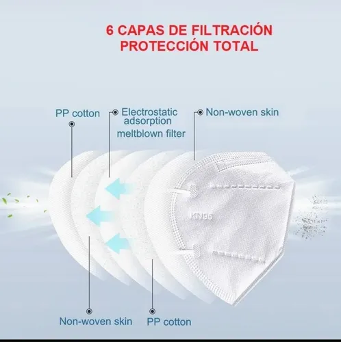 Tapabocas N95 Certificacion Niosh N95 Mascarilla Protección