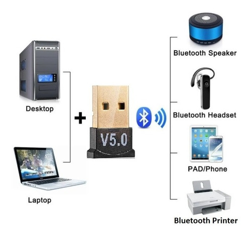 Receptor Bluetooth Usb 5.0 Pc Laptop Tienda 