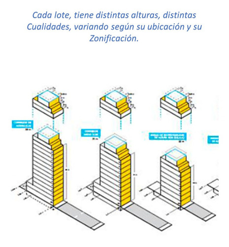 Imagen 2 de 5 de Prefactibilidad Arquitecto Asesoramiento De Proyectos Online