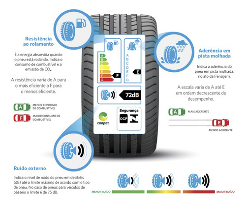 Kit De 4 Pneus 185/65r14 86t Sumitomo Bc20 Aro 14