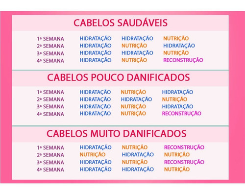 Imagem 9 de 9 de Kit 3 Máscaras Rigen Tamarind + Restore + Milk Nourishing