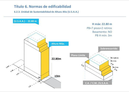 Inversion Lote -muy Buena Ubicación En Villa Crespo - A Mts De J.b Justo Y Corrientes