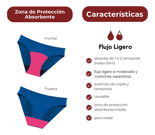 Traje De Baño Menstrual Luna Segura Bikini Sinope