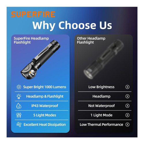 Lámpara De Cabeza Recargable De Lúmenes Superfire 1000, Led