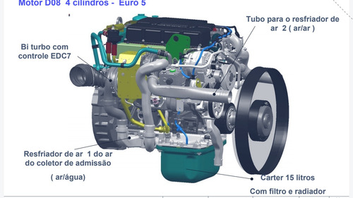 Imagem 4 de 4 de Temos Manuais De Montagem...diagramas Eletricos Diesel,gas E
