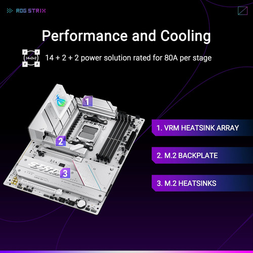 Asus Rog Strix B850-a Gaming Wifi Amd Am5 B850 Atx Motor De