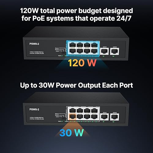 Switch Poe De 10 Puertos Real Hd, 8 Puertos Poe+ 2 Uplink