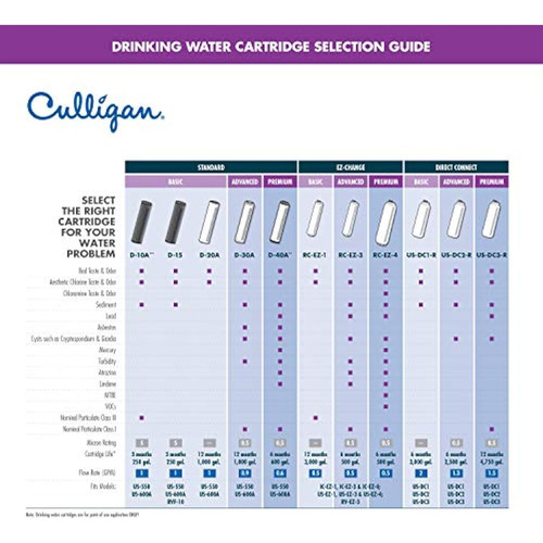 Culligan Rc 4 Ez-change - Cartucho De Repuesto