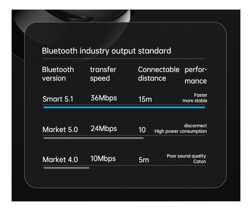 Altavoz Bluetooth Reloj Despertador Audio Mini Subwoofer
