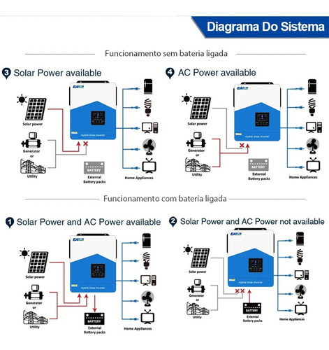 Inversor Híbrido Easun On/off Grid 6.2kw 48/220v Com Wifi