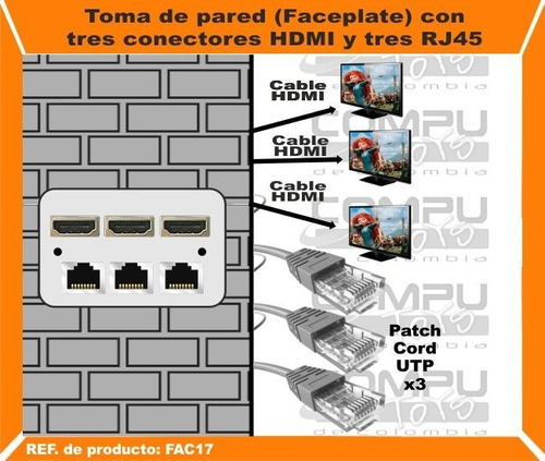 Faceplate Conexión Hd X3 Y Rj45 X3 Ref: Fac17 Computoys Sas