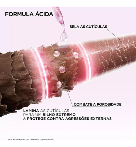 Elseve Glycolic Gloss Shampoo, Cond, Máscara E Acidificante
