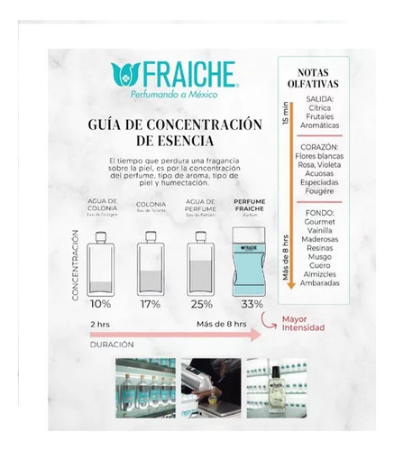 Perfume Fraiche Caballero Compatible Light Blue 60 Ml