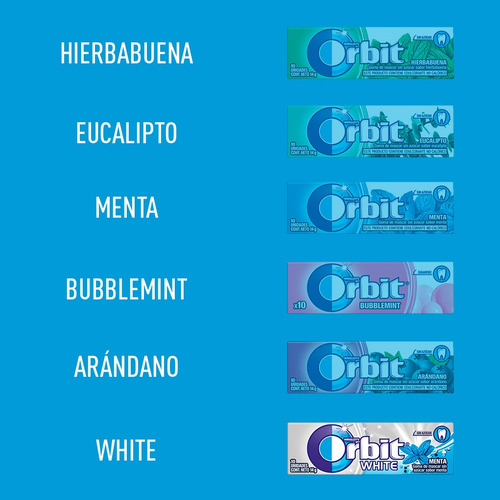 Imagen 7 de 7 de Orbit Chicle Sin Azúcar Sabor Menta Suave 10un