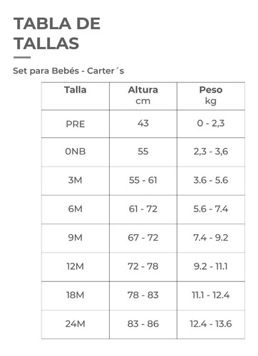 Set De 5 Bodies Carter's 126g7740 Blanco