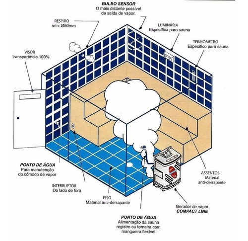Sauna Gerador Vapor Sodramar 12kw + Kit Instalação E Comando