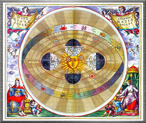Cuadro Mapa Modelo De Copérnico X Cellarius Siglo 17 (1660)