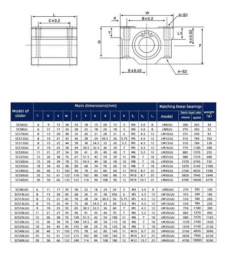 Carro Rulemanes Rodamiento Lineal Scs10uu 10mm