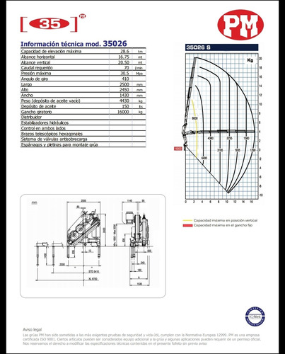 Hidrogrua Pm 35026, 6 Extensiones, Montada Con Homologacion.