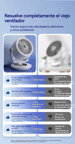 Ventilador De Escritorio Recargable Portátil Con Luz Led : Ventilador De Mesa Silencioso Y Portátil - Ideal Para Hogar, Oficina O Dormitorio