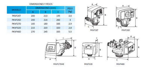 Válvula Automática Purikor Modelo-pkvs27d (Usado)