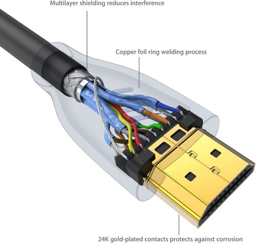 Imagen 7 de 10 de Cable Hdmi 20 Metros Full Hd 4k Doble Filtro V1.4 Dorado Led