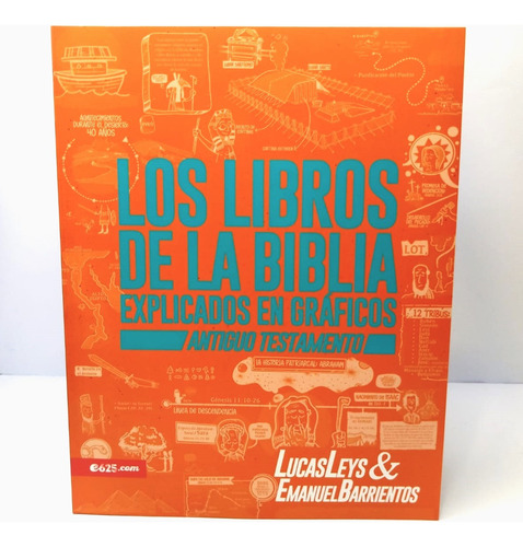 Los Libros De Da Biblia Explicados En Gráficos - At