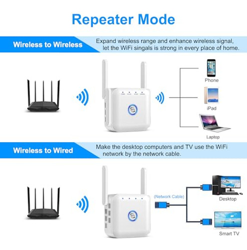Extensor Wifi Inalámbrico 5g Amplificador De Señal Netboost