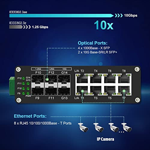 Switch Ethernet Óptico De Fibra Industrial Resistente