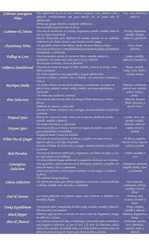 Imagen 6 de 10 de Aromas Para Difusores, Jabones Y Velas