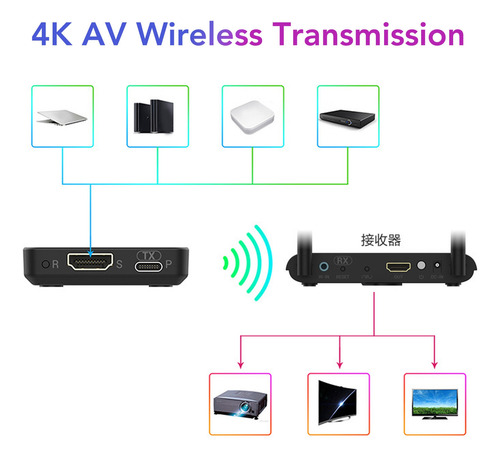 Accesorios Para Equipos Audiovisuales: Interfaz Multimedia I