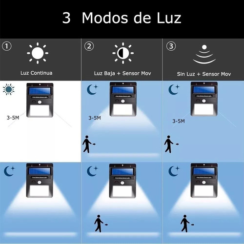 Pack De 4: Lámpara Solar De Pared 30 Leds Sensor Movimiento