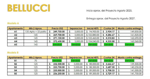 Apartamento De Venta En Cerro Hermoso, Santiago