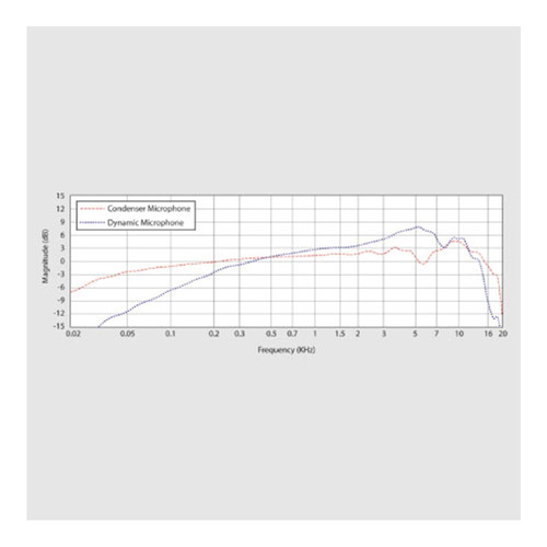 Micrófono Behringer C-1 condensador cardioide plata