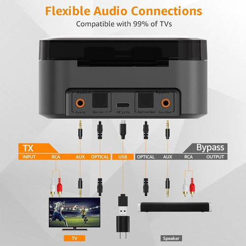 Auriculares Inalámbricos 1mii E3pro Para Escuchar Televisión