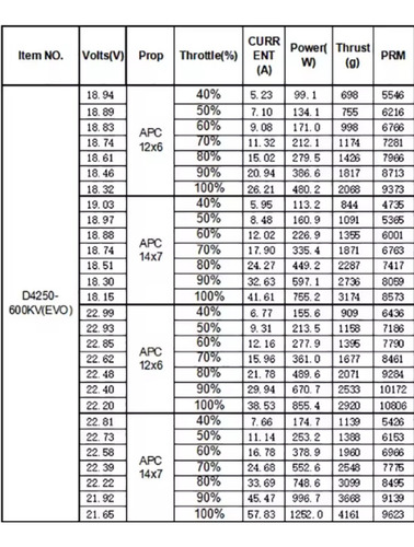 Motor Brushless D4250 Evo 600kv Empuxo 4kg
