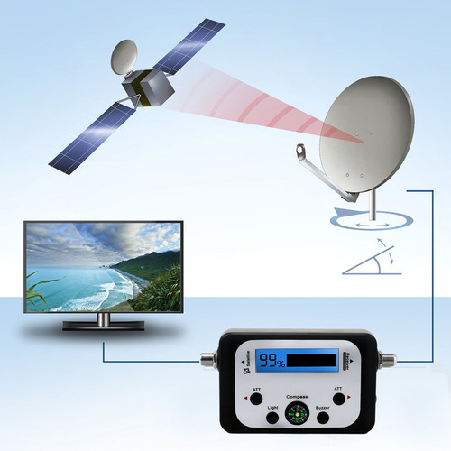 Mini Medidor De Señal Digital Lcd Sf-95b Directv