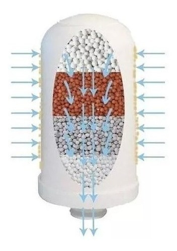 Cartucho Cerámico De Alta Tecnología Para Filtro Sws / Pix