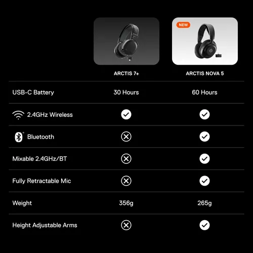 Auriculares Inalambricos Steelseries Arctis Nova 5p Ps5 Pc