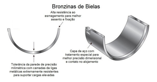 Imagem 8 de 10 de Jg. Bronzina Biela Motor Captiva 3.6 24v Awd Sport 05/12