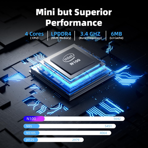 Mini Pc Cybergeek Nano A1 Alder Lake N100 16gb Ram 2tb Ssd