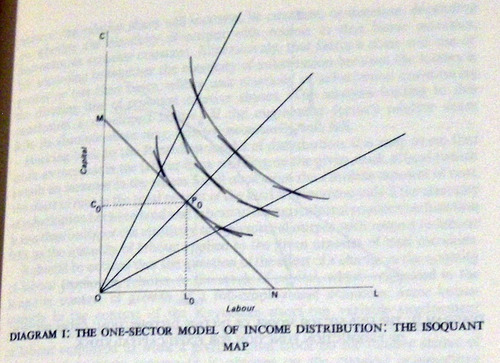 Harry G Johnson The Theory Of Income Distribution Economia