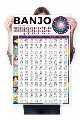 Poster De Tabla De Acordes De Banjo Con Acordes Esenciales D