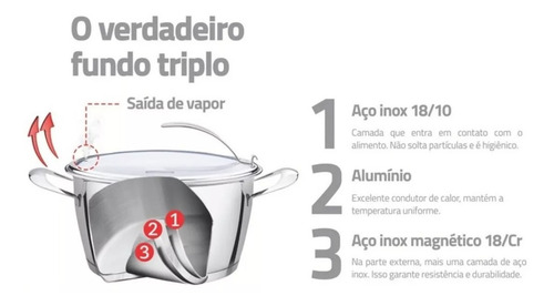 Imagen 7 de 9 de Bateria Ollas 5p Ventura Tramontina Tapas De Acero Samihome