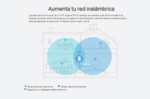 Extensor De Rango Wifi Tp-link Tl-wa850re V7 300mbps 2.4 Ghz