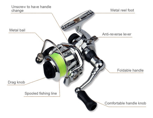 1m / 1.4m Bolso Dobrável Pescaria Rod Reel Combo Mini Caneta