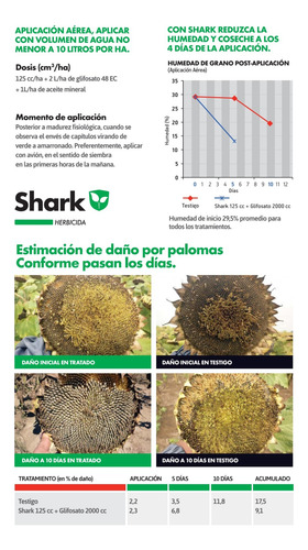 Herbicida De Contacto- Desecante- Carfentrazone- Shark 40