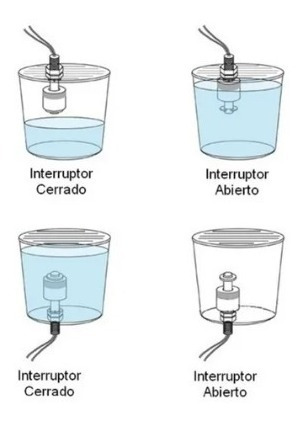 2sensor Flotador Liquido Doble Switch De 40cm Acero Inox Env