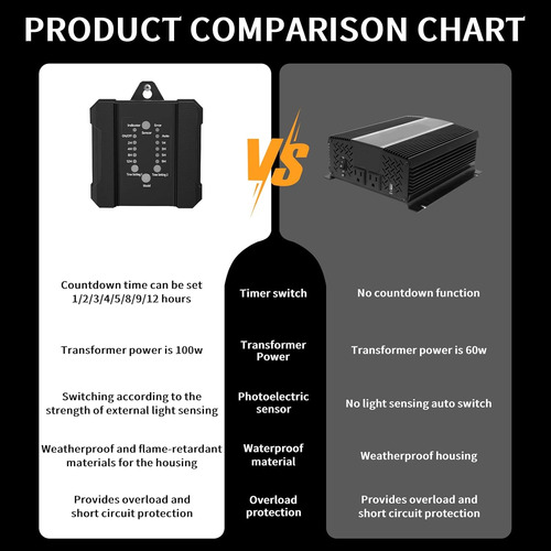 Transformador De Bajo Voltaje De 100 W, Transformador De Pai